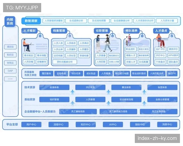 竞争扁平化趋势能否持续 财务公平机制建设成关键